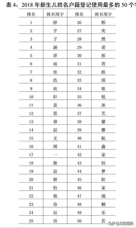 张氏排名_张氏头像(2)