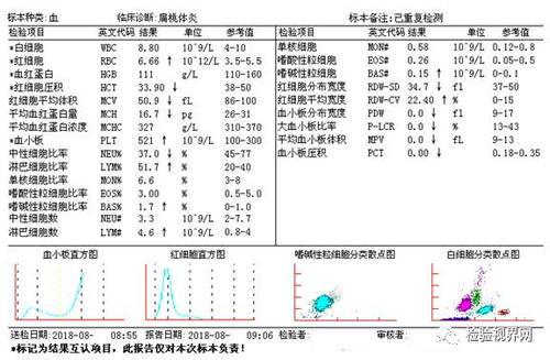 【检验临床面对面】地中海贫血筛查的血常规鉴