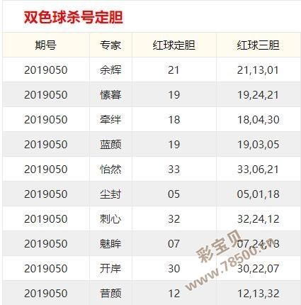 2019050期双色球专家预测号码最准确