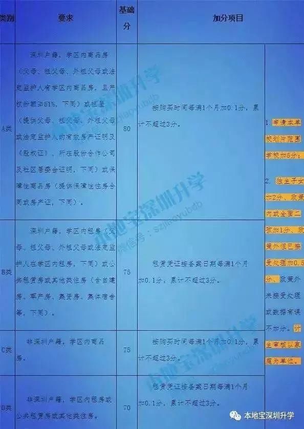 深圳157个名校学区房年涨幅榜 丨房地产