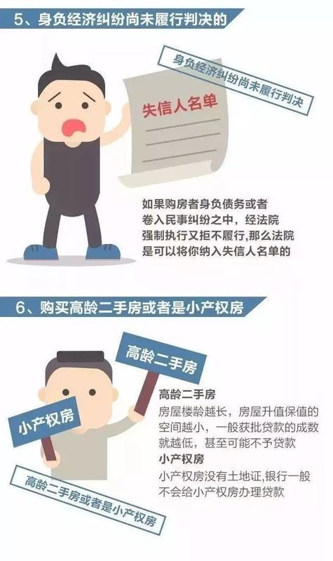 这些问题没弄懂，你还敢贷款买房?