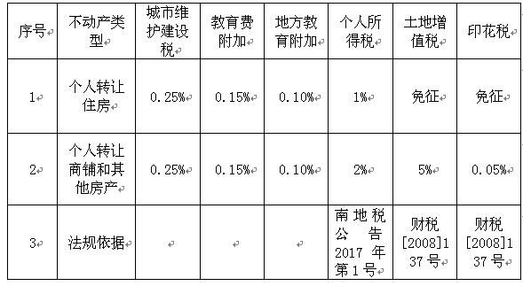 司法网拍个人不动产的涉税问题解答