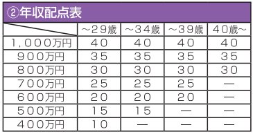 日本签证新政策，将对这一类外国人提供永住签证!