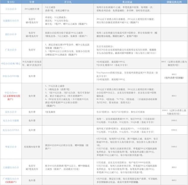 哪些信用卡比较适合刚参加工作的年轻人?都在这里!