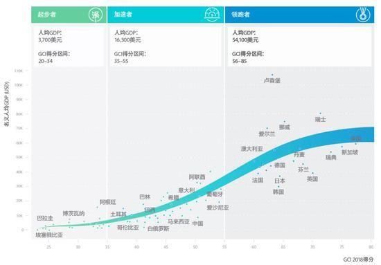 华为发布全球联接指数：美国稳居第一，中国后来居上