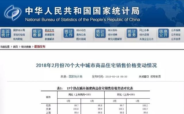 2月，中国房价走势，44个城市依然上涨！那些城市可买房？