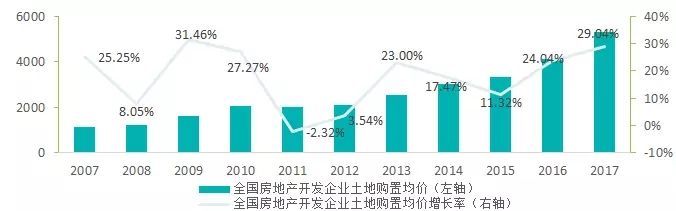 抽丝剥茧:如何通过财务指标快速识别房企信用资质