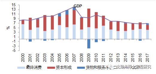 沈建光：中国GDP或有所低估 投资增速将持续放缓