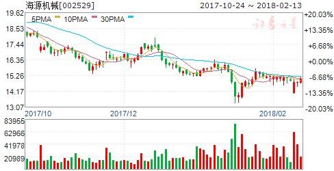 四部门调整新能源汽车补贴政策 四股有望受益