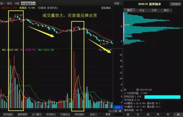 一位顶尖交易员绞尽脑汁：总结出一套专门坑庄家害主力的套利模式