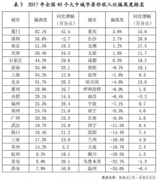 三四线房产价格走向