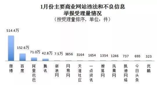 12377举报有用吗