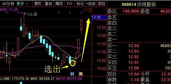 中国股市:20年坚持只做一种股票，句句在理，建议收藏