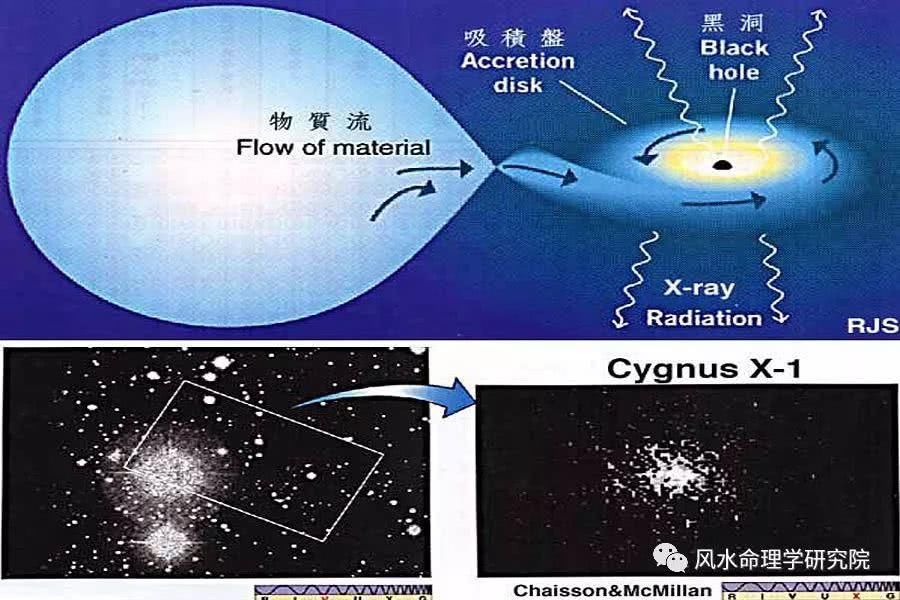 图解宇宙间的通道黑洞