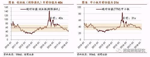 【招商策略】A股剧震成因详解及应对策略——投资策略周报