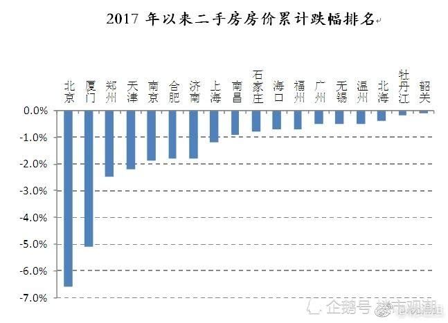 楼市继续降温，业主降价数百万，但问津者依旧寥寥无几