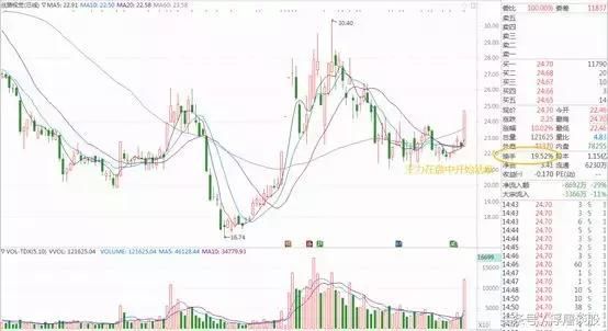 干货:二十年老股民教你如何通过换手率选牛股和估算主力持仓成本