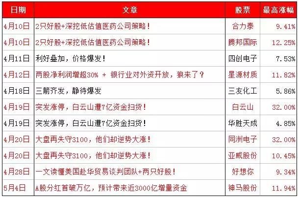 A股景气度分化，聚焦大消费、大医疗、大军工！