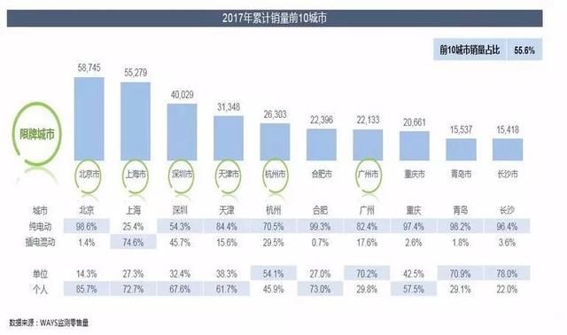 2018年1月新能源汽车市场分析：产销量同比暴增，环比暴惨，新一