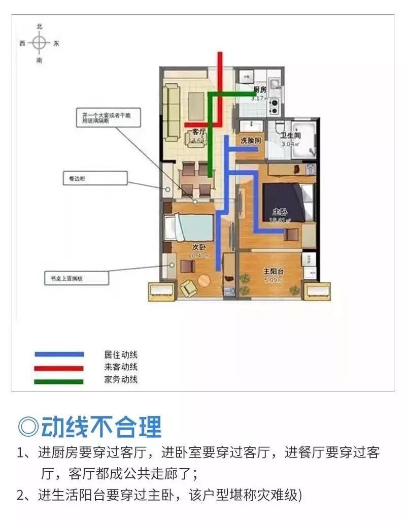 【购房干货】不知道选哪个户型的看过来!送给有选择困难症的你~