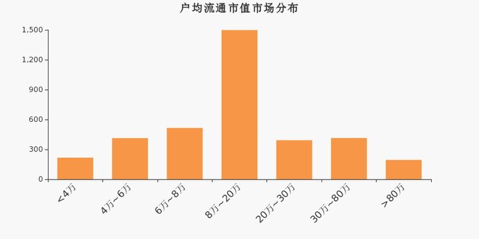 上市公司减少股份公告