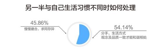 精致单身生活月平均花销1536 服装、护肤品成最大消费