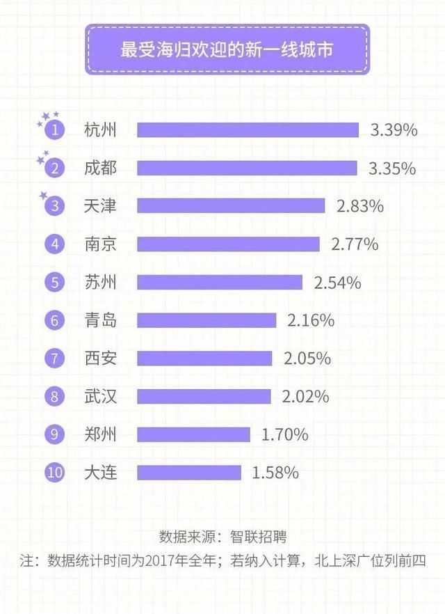 全国一线城市图鉴“北上广深”的时代结束了……