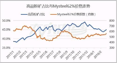 俞晨：钢厂限产再延续，铁矿石“身体被掏空”？