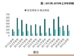 上半年济南土地市场供求规模收缩,市中区楼面价最高 云顶国际40082200