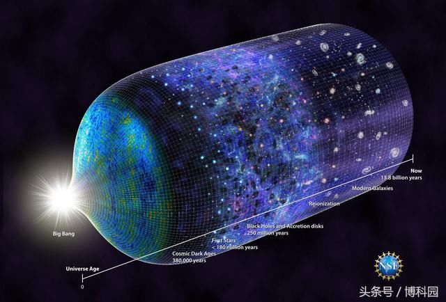 第一束光：解开宇宙的秘密