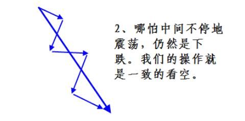 一位股市高手耗费上万小时研究的买卖策略，散户值得深读100遍