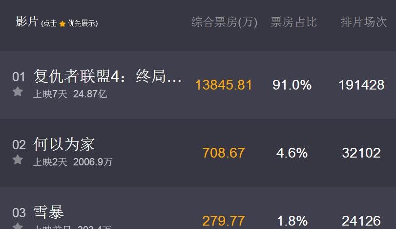 《复联4》美队是如何变老的?《美队2》的细节