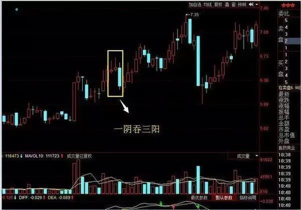 伏击涨停之“黄金三角”跟庄战法，一买就涨，散户学到就是赚到！