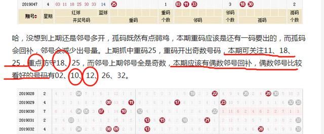 双色球19049期个人预测:上期圈中重码与邻号