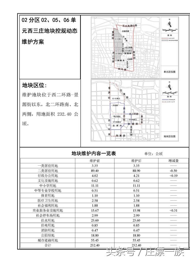 6月份庄里的又一次布局规划烂尾项目终于有动作了！》