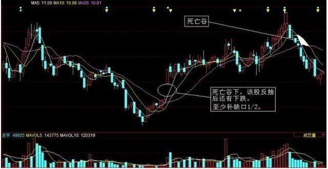 顶级游资大佬分享：均线买卖战法，极高的准确率，值得小散收藏！