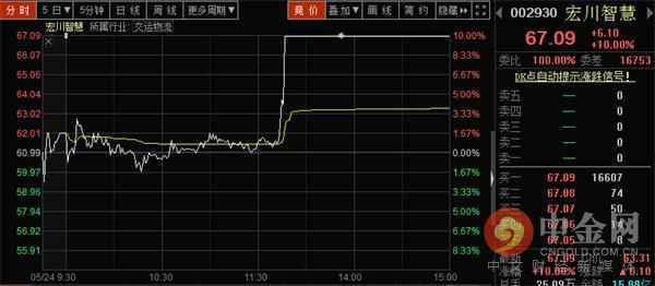 妖王可以被毁灭 但不能被打败