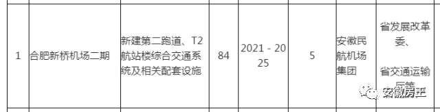 刚刚!市委书记亲临空港!中央力挺国家级落户，1500亿大项目、地铁