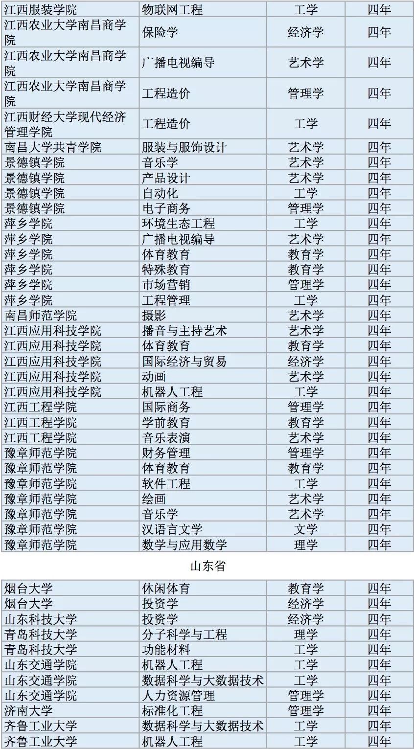 山东省高中排名_山东省实验高中西校区(3)
