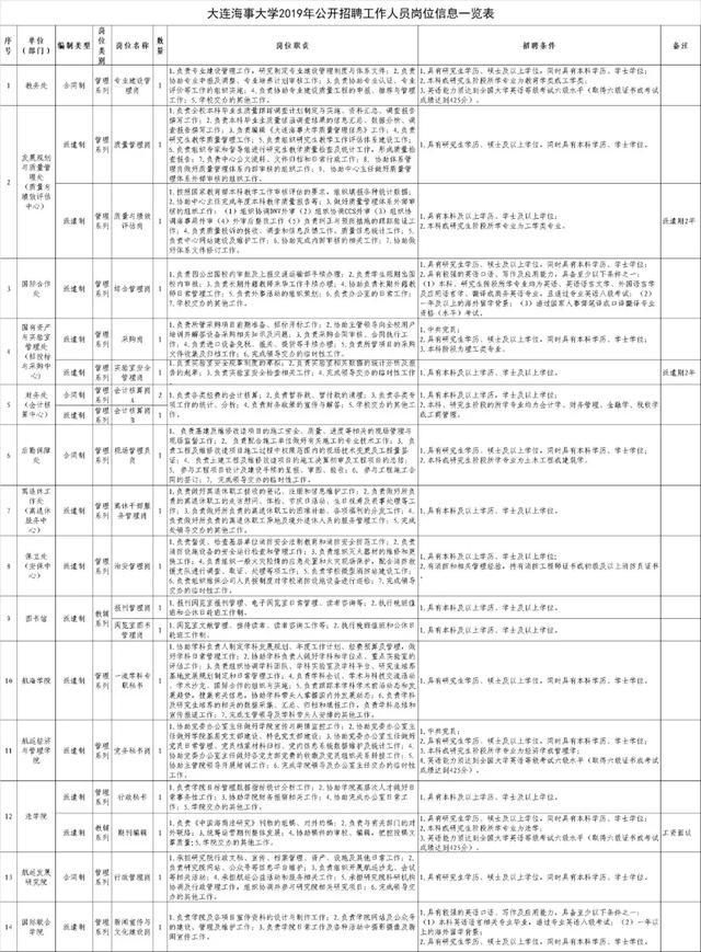 大连2019年人口_2019中国人口日 12年间中国百万人口城市数量变迁