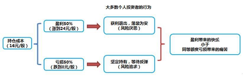 A股连续42个涨停板神话，历史或将重演，散户咸鱼大翻身！