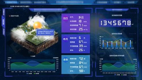 电网是能源企业