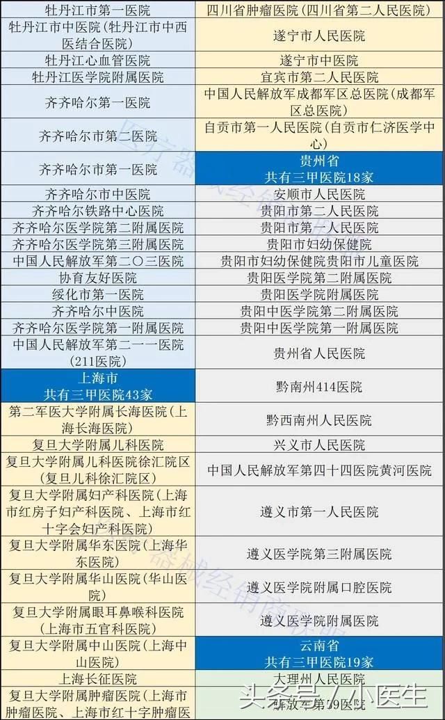 人口与三甲医院比_三甲医院过敏证明图片