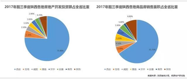 西安的楼市为啥这么火？该去买房拿地吗，这些数字告诉你