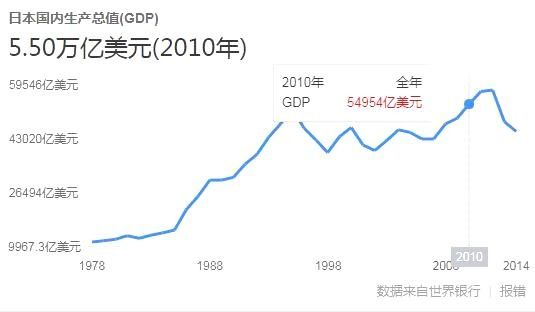 中美两国经济总量gdp对比_中美gdp总量对比2020