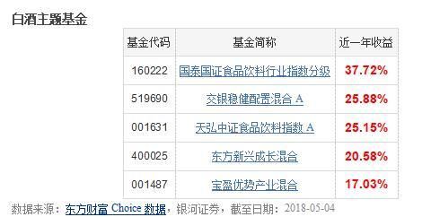 行业高景气周期仍在持续 白酒板块再度走强