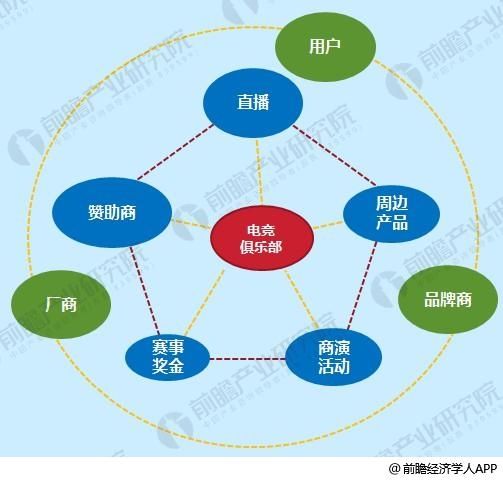 十张图让你看清电竞行业现状与前景 俱乐部、赛事乘风而起