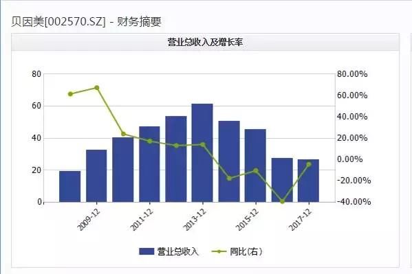 卖29套房都无法填补亏损！又一巨头陨落