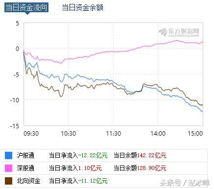 盘后，央行宣布重磅数据！有望利好股市