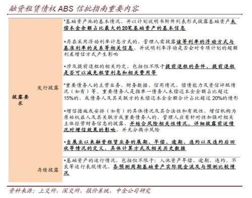 ABS市场也将进入统一监管时代?